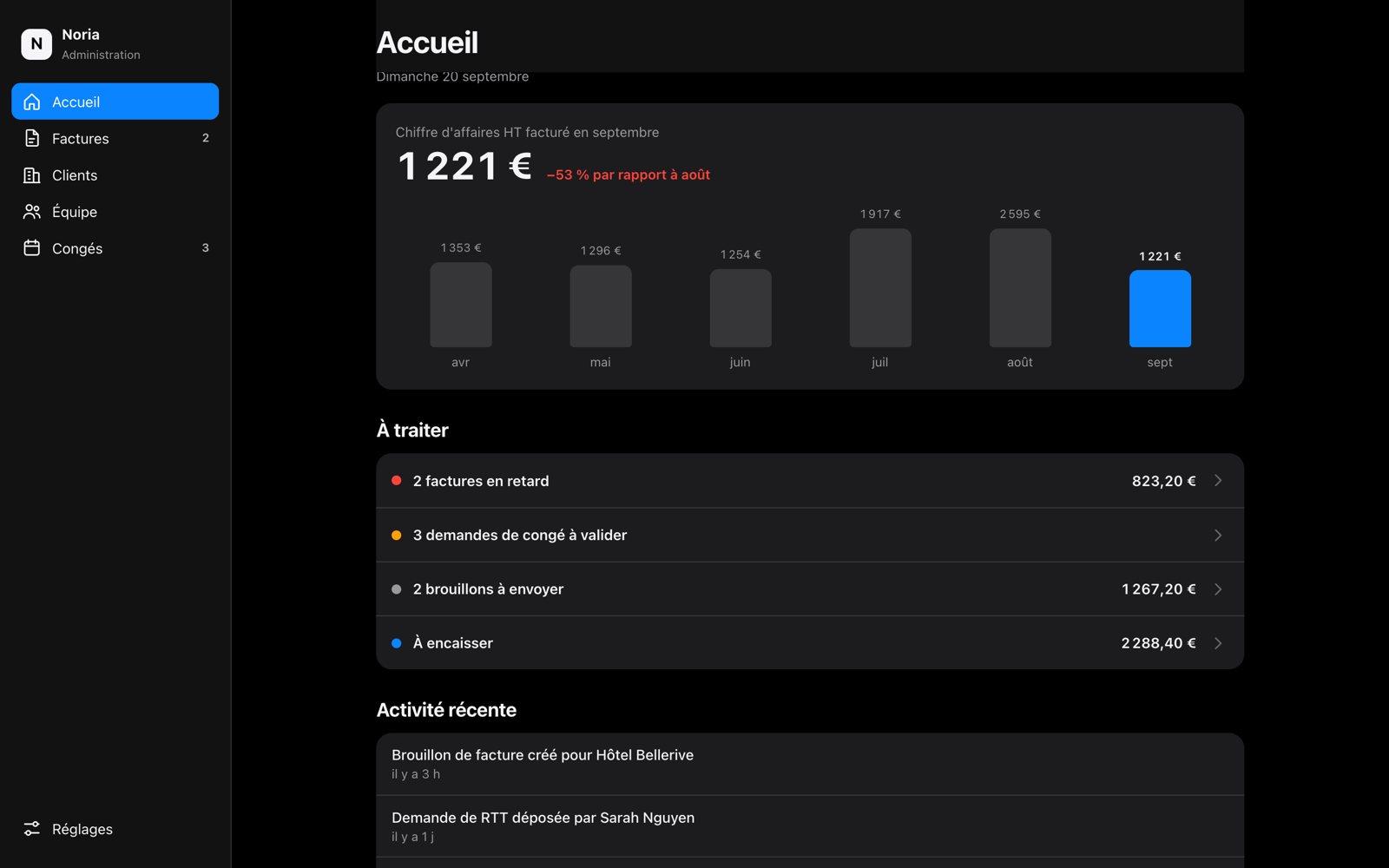 Écran d'accueil de l'application Noria Admin